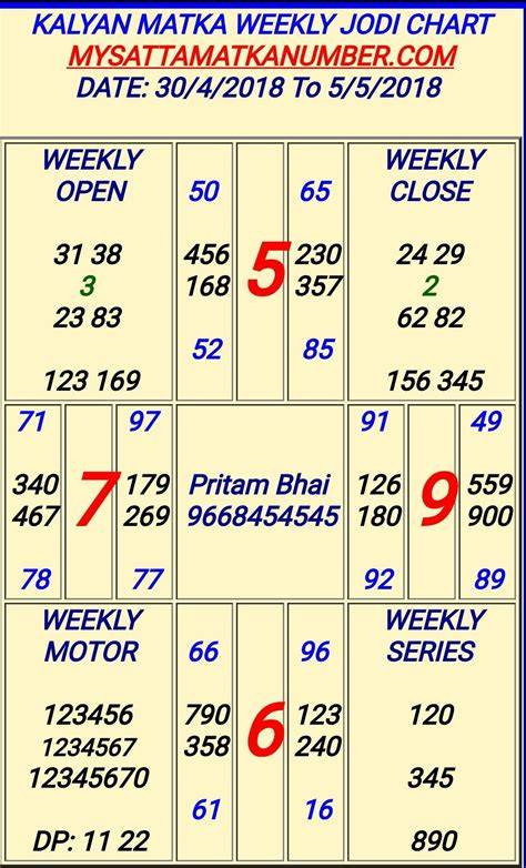 kalyan open close matka 480 2 Kindle Editon