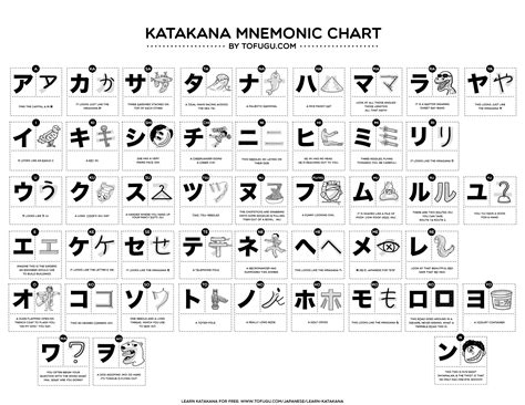 kana pict o graphix mnemonics for japanese hiragana and katakana PDF