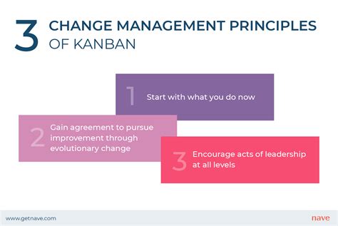 kanban change leadership kanban change leadership PDF