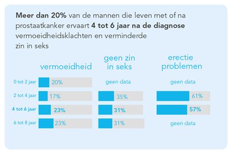 kanker cijfers gevolgen mogelijkheden en onmogelijkheden vooruitzichten van kanker Doc