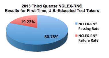 kaplan nclex diagnostic test answers Epub