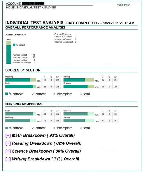 kaplan nursing predictor test 1 answers PDF