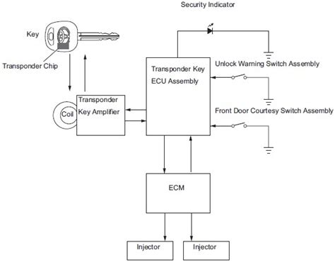 kawasaki ecu immobilizer system diagram Epub