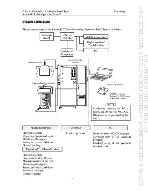 kawasaki robot controller manual c series Epub