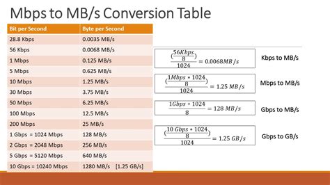 kbit/s to mbps