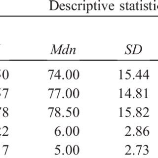 kbit 2 raw score to standard scores table Kindle Editon