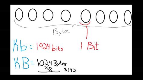 kbit vs kbyte