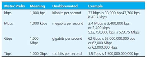 kbits in mbps