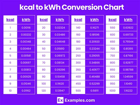 kcal in kW: 1,200 Calories to 1.44 Kilowatts