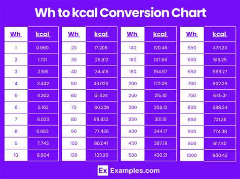 kcal to watt