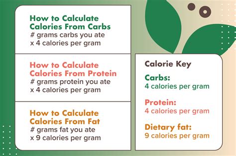 kcalories to calories calculator