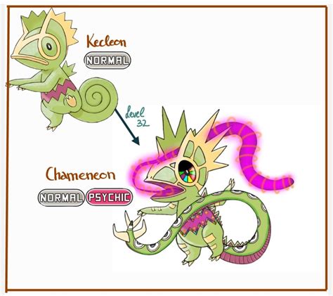 kecleon evolution