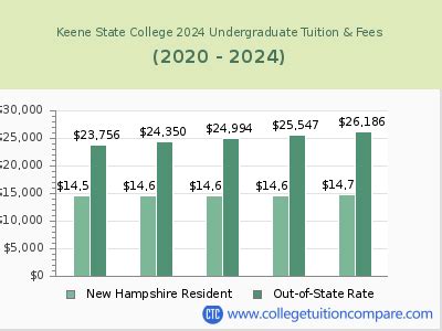 keene state university tuition