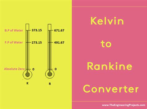 kelvin to rankine calculator