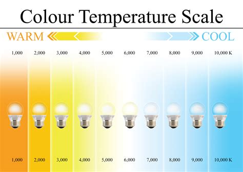 kelvin to temperature