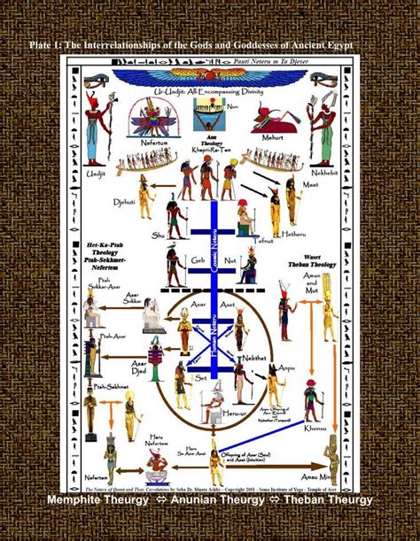 kemetic tree of life pdf PDF