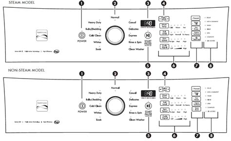 kenmore 700 series manual Reader