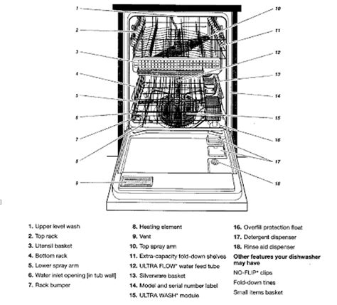 kenmore dishwasher model 665 parts diagram PDF