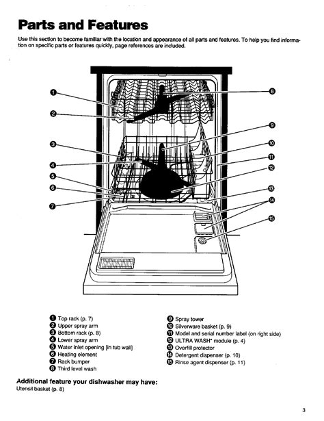 kenmore dishwasher parts manual Epub