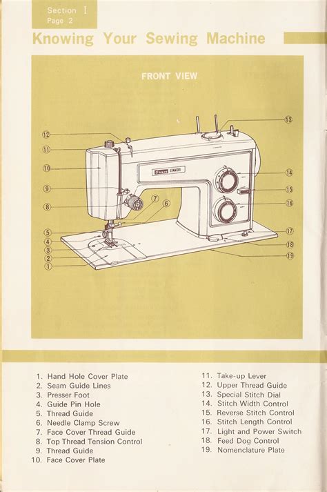 kenmore portable sewing machine manual Kindle Editon