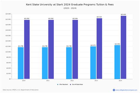 kent state stark tuition