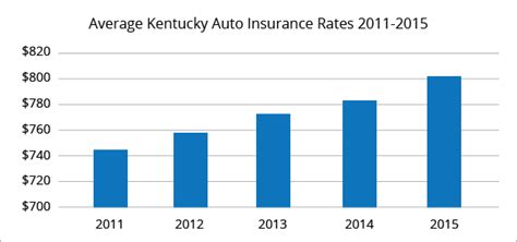 kentucky auto insurance quotes