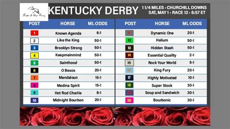 kentucky derby 2024 bet