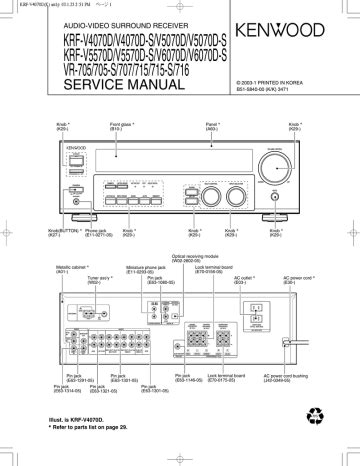 kenwood vr 716 user guide Kindle Editon