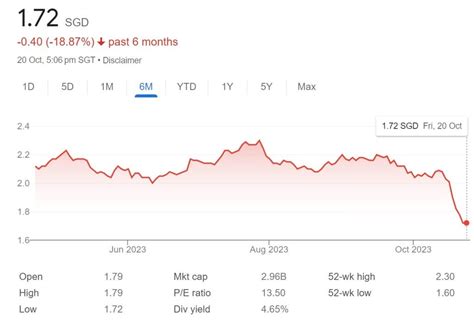 keppel dc reit share price forum