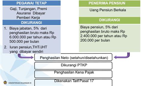 ketentuan pajak pph pasal 21 25 Reader