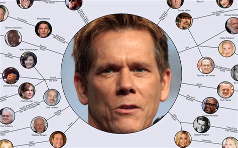 kevin bacon 7 degrees