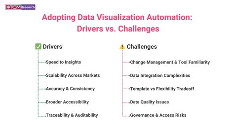 Key Drivers For Adopting Data Catalog Solutions