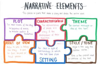 key elements of a narrative essay Doc