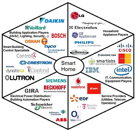 key players in the movement industry