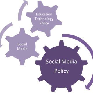 key themes in social policy PDF