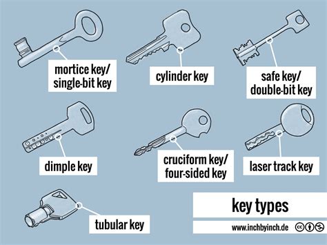 key types