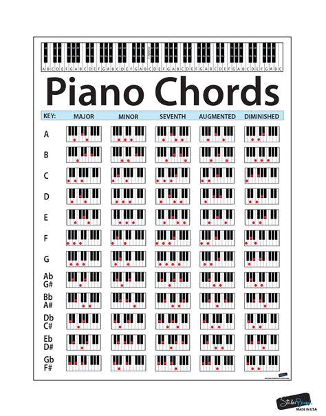 keyboard chord charts printable Kindle Editon