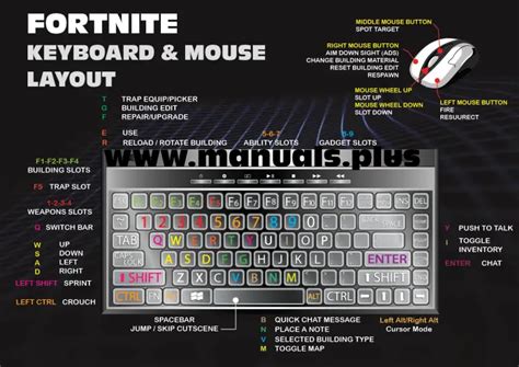 keyboard controls for fortnite