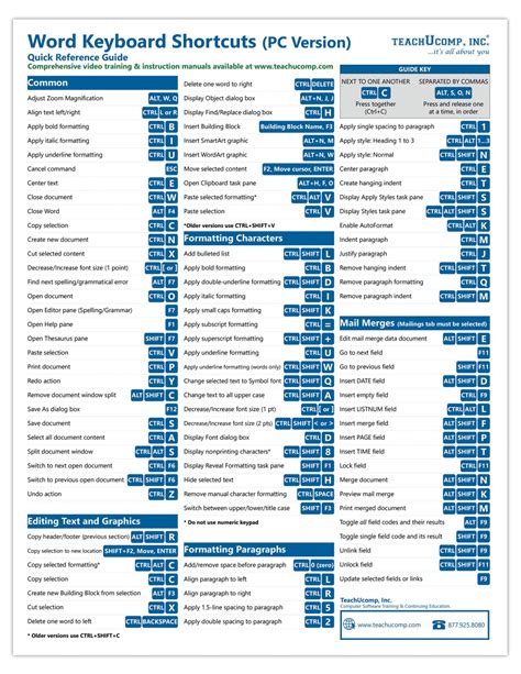 keyboard shortcuts reference sheet Kindle Editon
