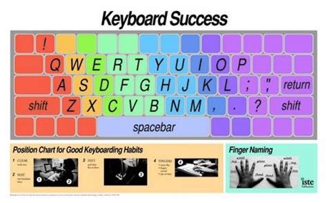 keyboard wall chart keyboard success Epub