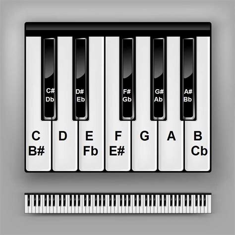 keys for the piano