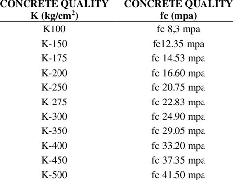 kg/cm^2 to MPa: A Comprehensive Conversion Guide