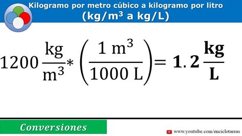 kg/l to kg/m3