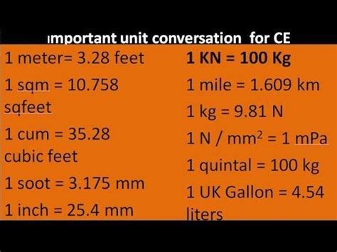 kg/m to kn/m: A Comprehensive Guide to Unit Conversion