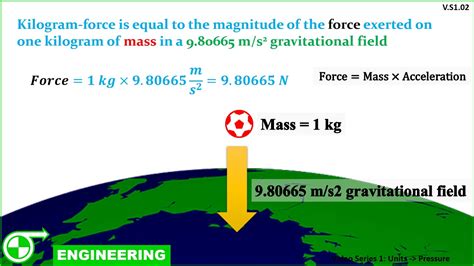 kgf/cm2: The Foundation of Force and Pressure