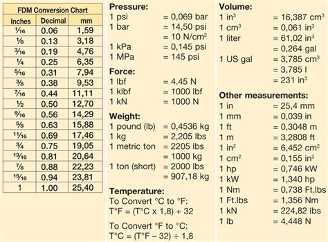 kgf·m to ft·lbs: Demystifying Unit Conversion for Maximum Power