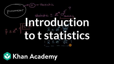 khan academy ap statistics
