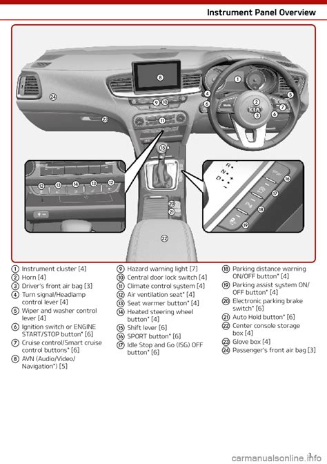 kia ceed navigation manual Doc