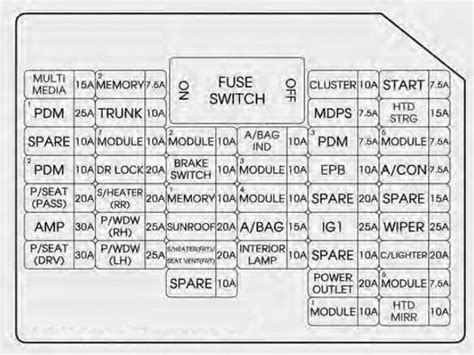 kia optima fuse diagram Epub