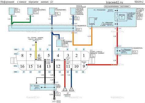 kia pro ceed diagram Reader
